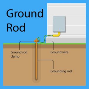 Earthing and lightning arresters - ground rod earthing